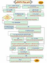 میانگین صدور پروانه در تهران ۸۰ روز/ مانع زدایی ازتولید در صنعت ساخت و ساز