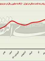 شکار پاییزی در بازار مسکن شکار پاییزی در بازار مسکن