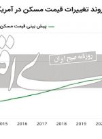 قمار آمریکایی برای تورم مسکن قمار آمریکایی برای تورم مسکن
