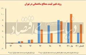 پالس خفیف به خانه‌سازها