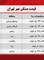 قیمت مسکن مهر تهران + جدول