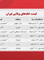 قیمت خانه‌ های ویلایی تهران +جدول