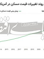 تکرار بحران مسکن ۲۰۰۸ ؟