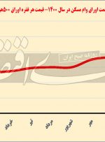 کلید خانه در منگنه بورسی