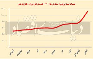 کلید خانه در منگنه بورسی کلید خانه در منگنه بورسی
