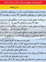 شوک چهارم به ساختوساز شوک چهارم به ساختوساز