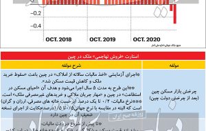 خروج چینی‌ها از ملاکی؟