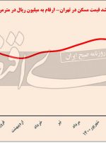 نبض زمستانی بازارمسکن نبض زمستانی بازارمسکن