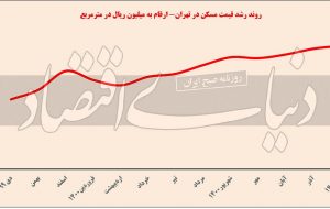 نبض زمستانی بازارمسکن نبض زمستانی بازارمسکن