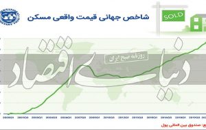 آینده تورم مسکن در جهان