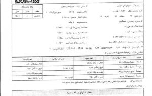 هزینه صدور پروانه در سال ۱۴۰۱ چقدر است؟ هزینه صدور پروانه در سال ۱۴۰۱ چقدر است؟
