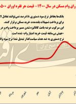 دیوار دوم مقابل خانه اول دیوار دوم مقابل خانه اول