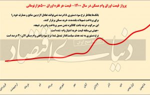دیوار دوم مقابل خانه اول