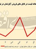 ماه فروش در بازار مسکن ماه فروش در بازار مسکن