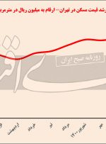 مارش خروج از بازار مسکن مارش خروج از بازار مسکن