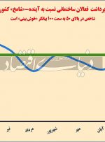 انتظارات ملکی در نقطه مرزی