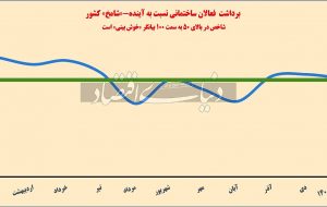 انتظارات ملکی در نقطه مرزی انتظارات ملکی در نقطه مرزی