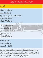 تبخیر رفاه ملکی در دهه ۹۰