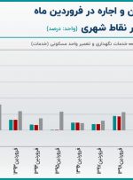 تورم اجاره و مسکن در فروردین ۱۴۰۱ رکورد یک دهه را شکست+ نمودار
