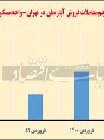 تب معاملات ملک در بازار منفی تب معاملات ملک در بازار منفی