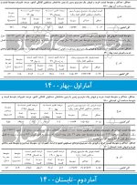 آمار متناقض از تورم مسکن کشوری