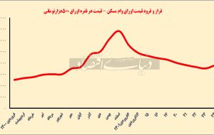 تعمیر مسکن با وام خرید تعمیر مسکن با وام خرید