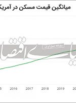 قله جدید تورمی درمسکن آمریکا