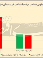 عامل پنجم گرانی مسکن عامل پنجم گرانی مسکن