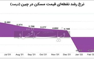 معجزه بازار مسکن چین معجزه بازار مسکن چین
