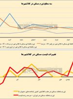 سه پیام ملکی از کلانشهرها سه پیام ملکی از کلانشهرها