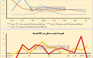 سه پیام ملکی از کلان‌شهرها