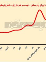 بالابر نامرئی اوراق مسکن بالابر نامرئی اوراق مسکن
