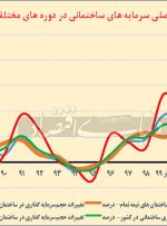 یخچال دوم در بازار مسکن یخچال دوم در بازار مسکن