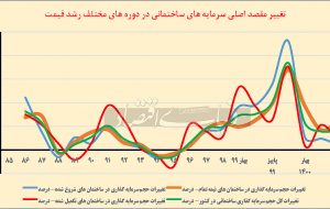یخچال دوم در بازار مسکن