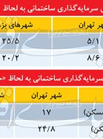 کوچ ساختمانی از پایتخت کوچ ساختمانی از پایتخت