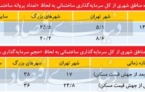 کوچ ساختمانی‌ از پایتخت