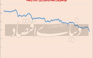 شوک شهری به بازار مسکن