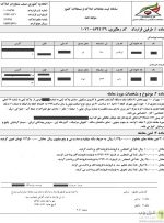 الزامی شدن کد رهگیری برای تمامی معاملات مسکن/ سود وام ودیعه مسکن ۵ درصد کاهش یافت