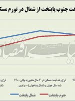 نتیجه رالی ۲۲ منطقه‌ در مسکن