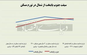 نتیجه رالی ۲۲ منطقه‌ در مسکن