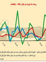 زندگی در خانه‌های اشتراکی