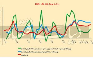 زندگی در خانه‌های اشتراکی