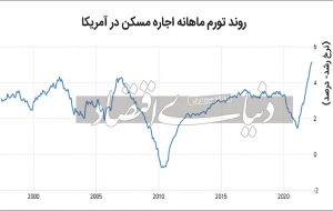 بحران جهانی اجارهنشینی بحران جهانی اجارهنشینی