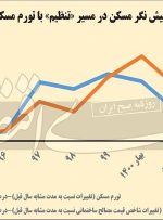 ساخت و ساز در گردنه «خاموشی»