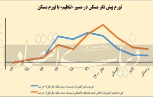 ساخت و ساز در گردنه «خاموشی»