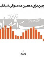 زلزله دوم در مسکن چین زلزله دوم در مسکن چین