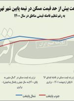 پس‌لرزه اضافه‌پرش ملک