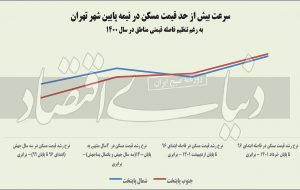 پسلرزه اضافهپرش ملک پسلرزه اضافهپرش ملک