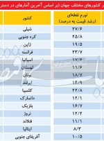سلاح مشترک علیه تورم مسکن