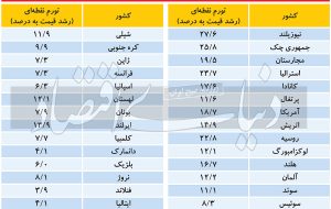 سلاح مشترک علیه تورم مسکن سلاح مشترک علیه تورم مسکن